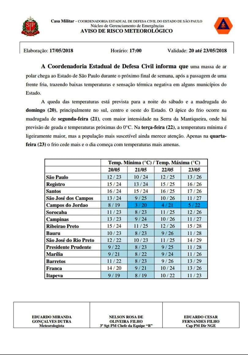 Defesa Civil Alerta Para Frio Intenso A Partir Deste Domingo Ate Terca